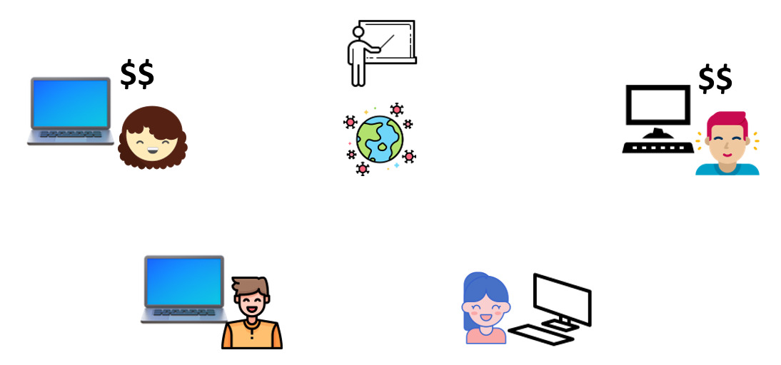 Create Virtual Environments with Azure Lab Services